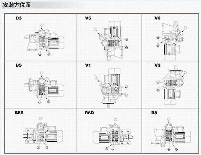 UD+C(2C)齒輪（lún）式無極調（diào）速變速機（jī）-安（ān）裝方位圖